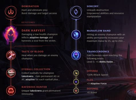 Louise/Rune builds and teams .